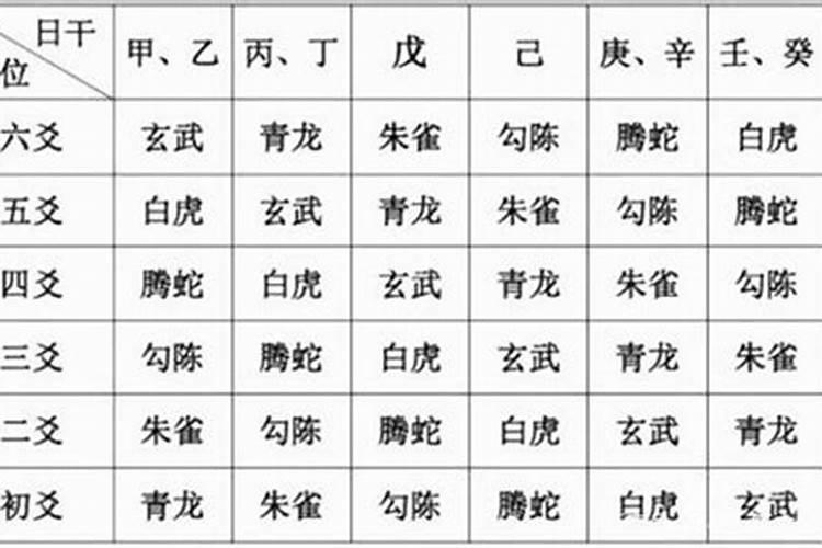 六爻八卦测风水平面定位六大方法总结