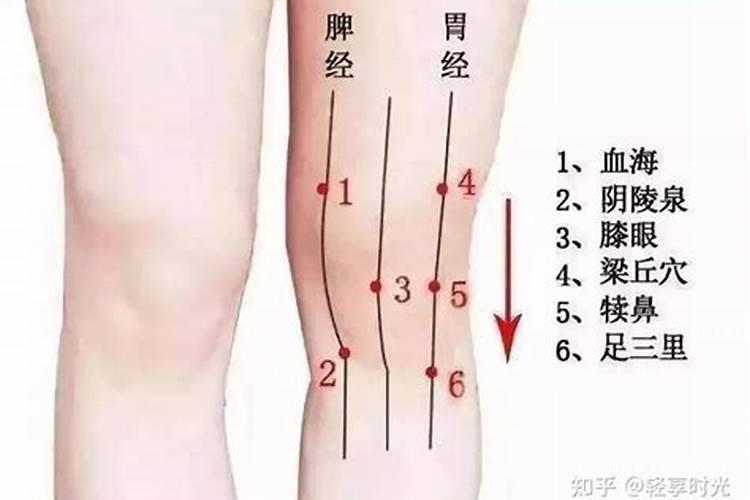 夫妻俩口子膝盖都受伤风水学上有什么说法？