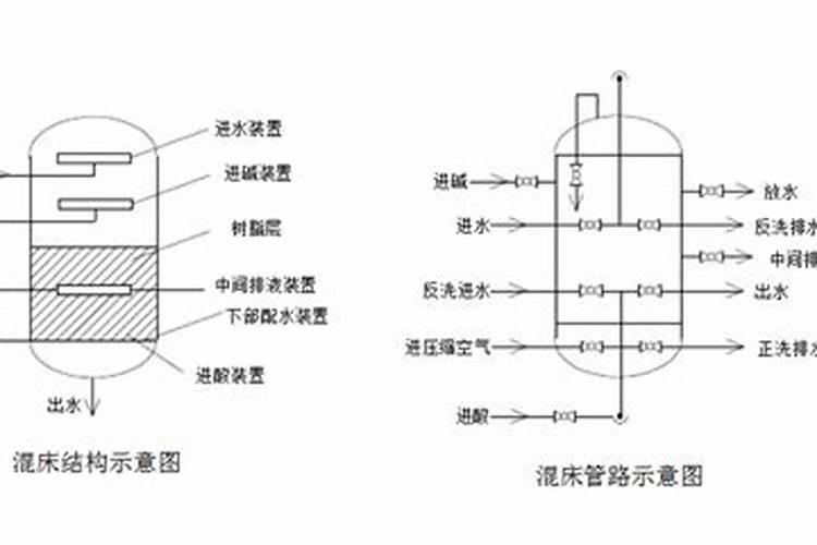 卧室风水床方位的摆设