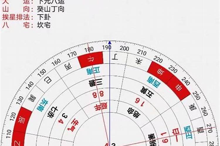 杨公风水术如何挨星