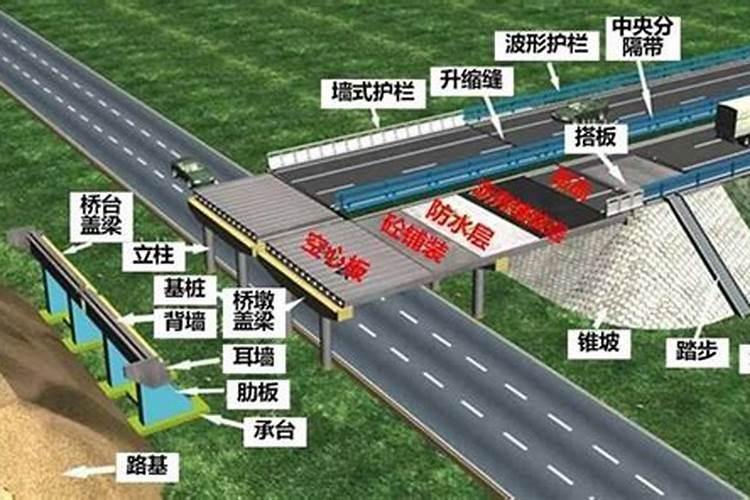 小区在两个桥中间,风水有什么问题