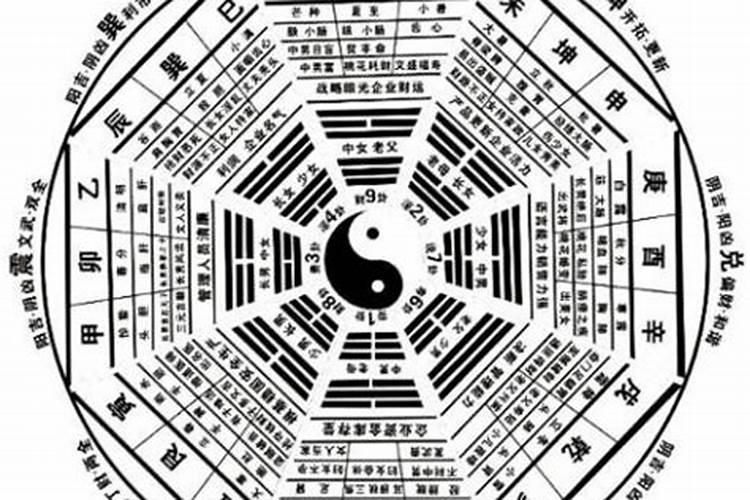 看住宅风水与属相有什么关系