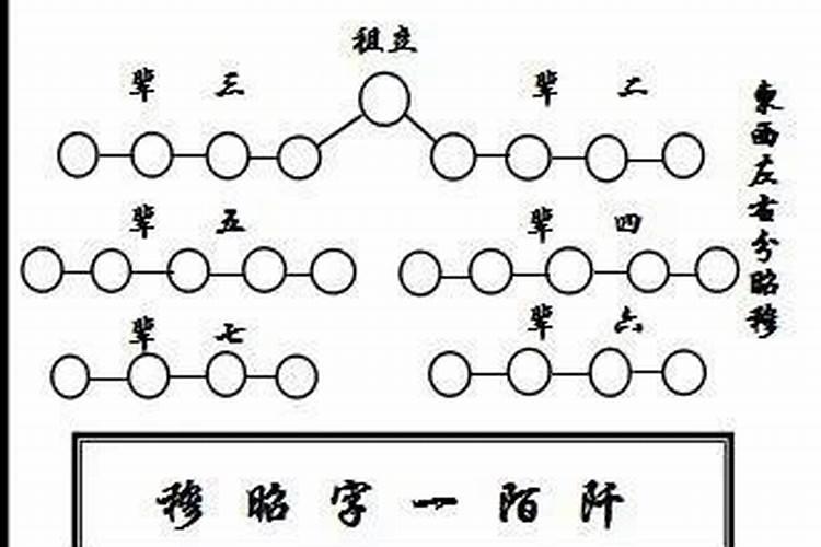 家族墓地怎样排列才合理？