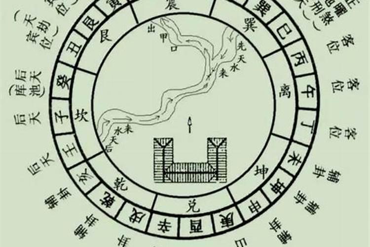 三元龙门八大局典籍