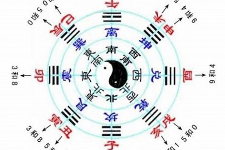 中国民间地理祖师第一代是谁