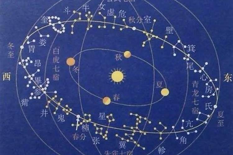 神秘风水学“天上成象,地下成形”,究竟有没有道理？