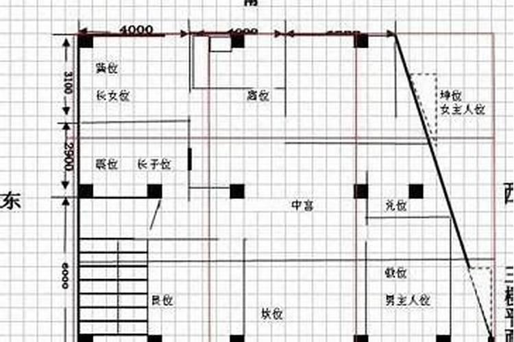 梯形房间风水吉凶梯形房子风水好不好