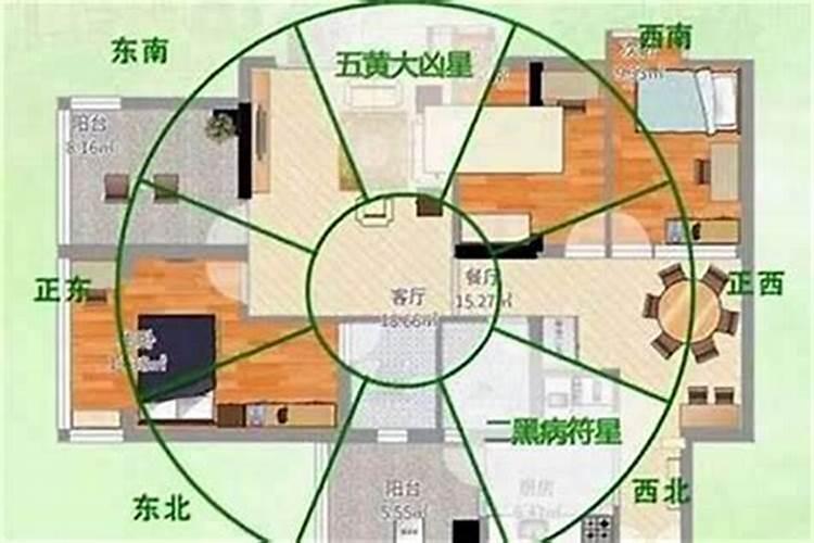 阴阳宅风水吉凶论断