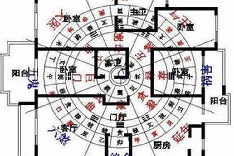 怎样看家里风水好不好