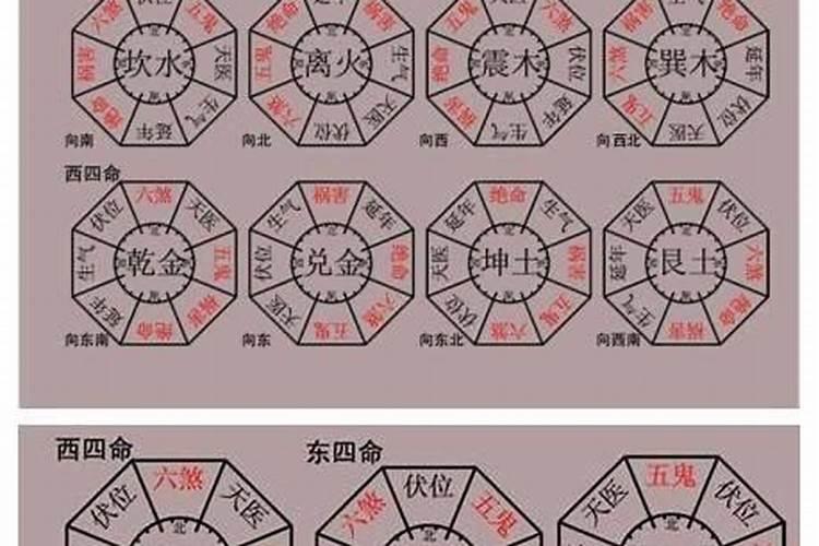 联排别墅风水禁忌有哪些