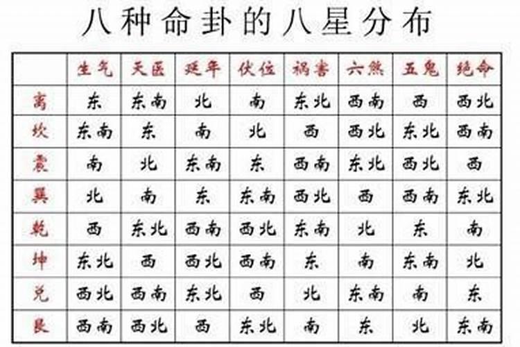 联排别墅风水五大注意事项？