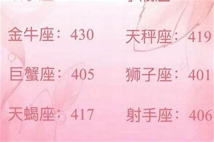 风水大师排名有谁？