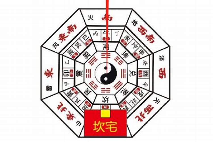 离宅坎门最佳风水布局,离宅八门风水格局吉凶