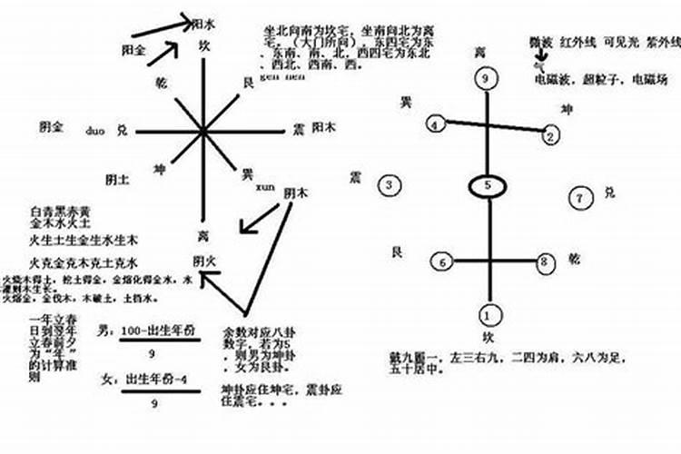风水几大要素