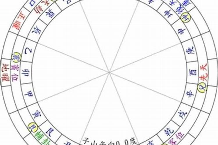 三局十格论理论详介