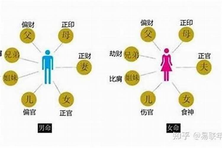 选择道易传承赵战胜老师看天星风水有保障吗？