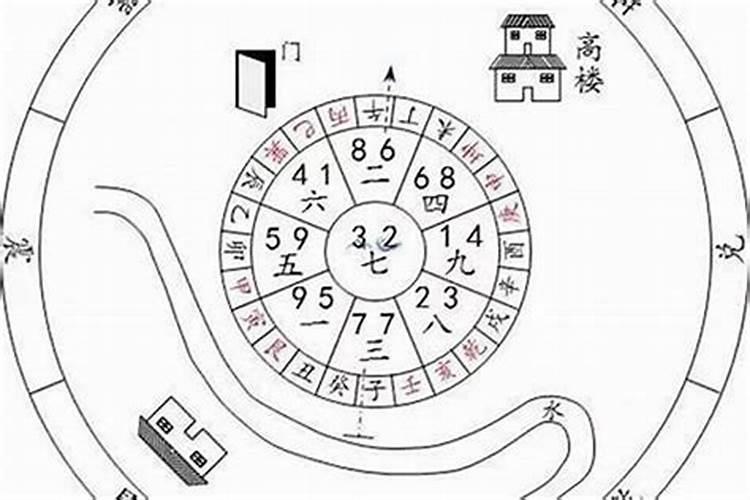 坐癸向丁风水如何