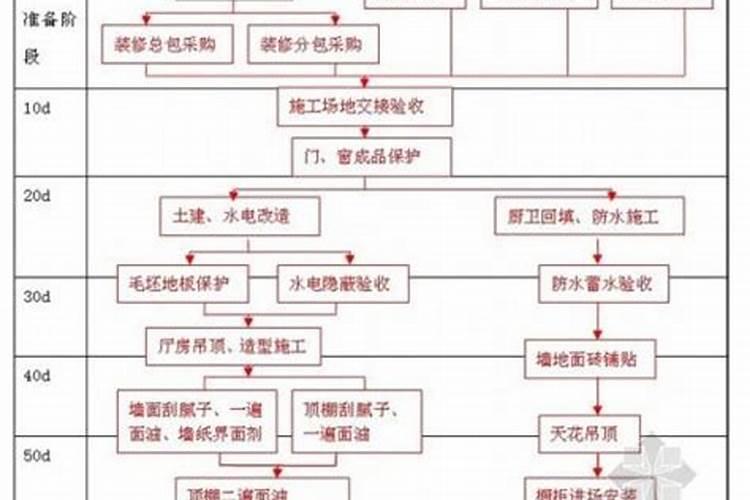 新房到底是装修前看风水还是装修后看风水