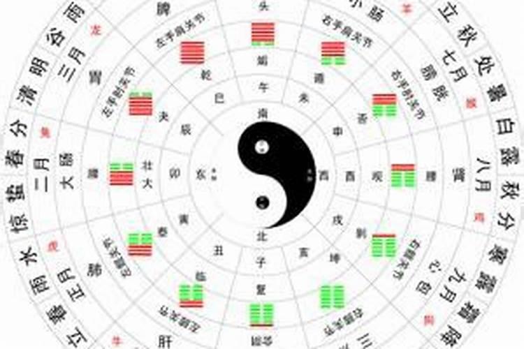 风水中什么时辰是最旺的