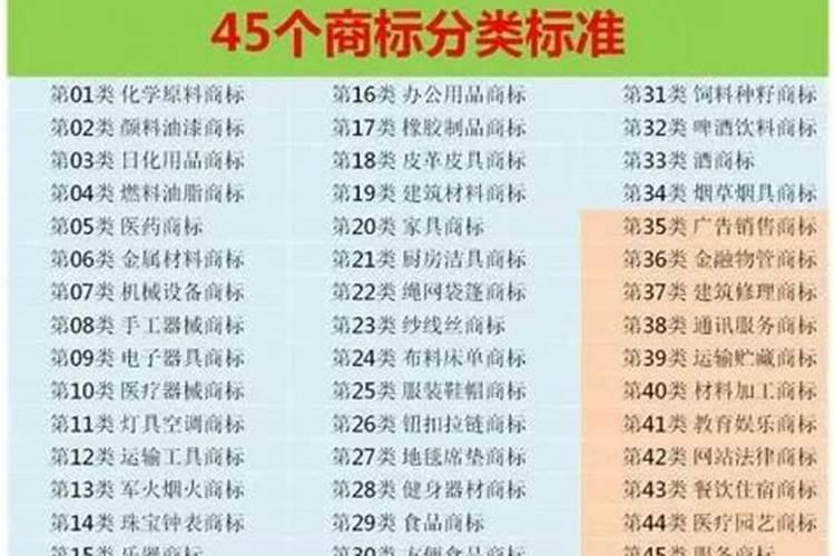 风水学知识注册过商标吗？还有哪些分类可以注册？