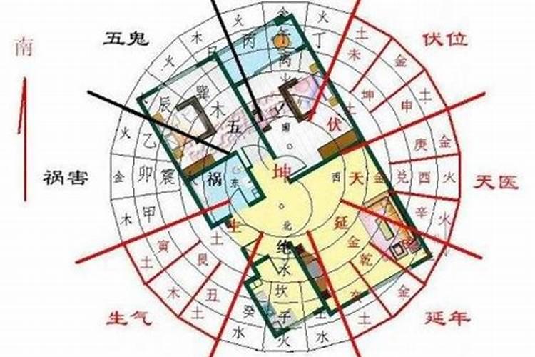装修风水有哪些讲究