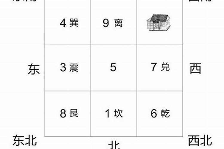 罗盘怎么用怎么看是否有鬼