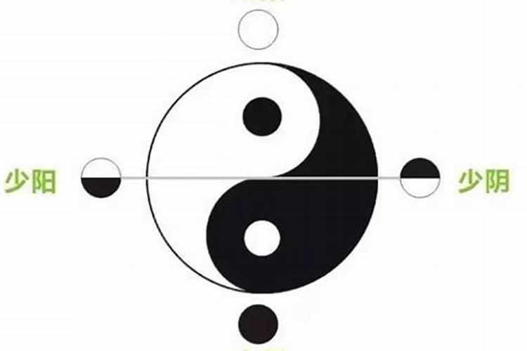 看风水怎样分阴阳地结穴