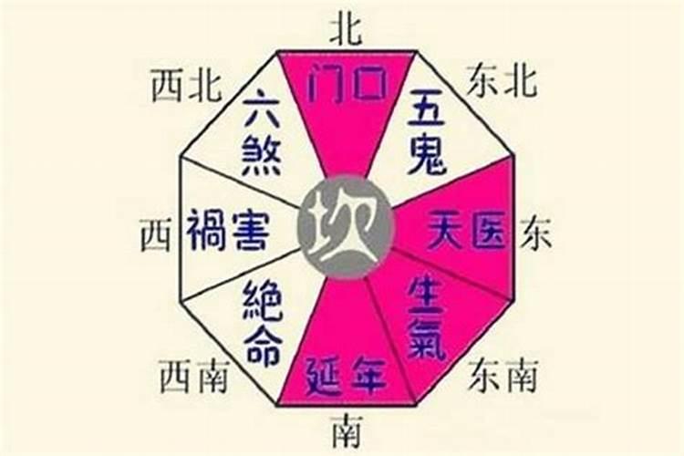 —房,二房,三房,四房,阴宅方位如何分？