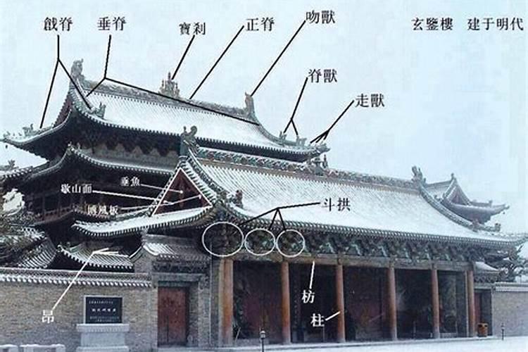 住宅前边有古建筑好不好