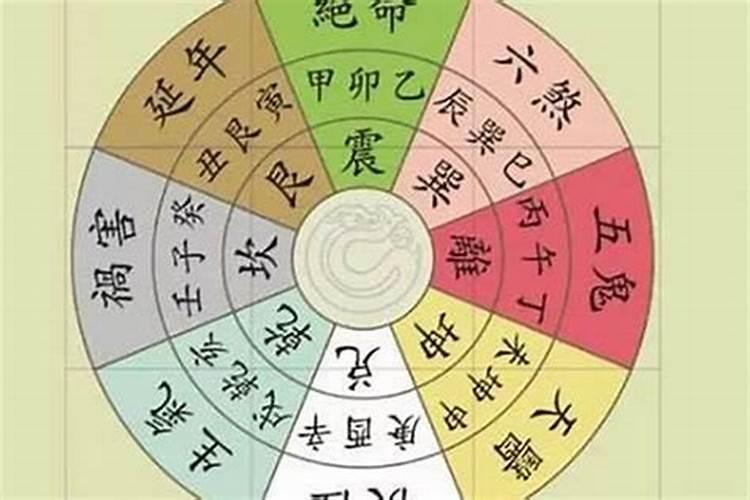 如何成为风水师