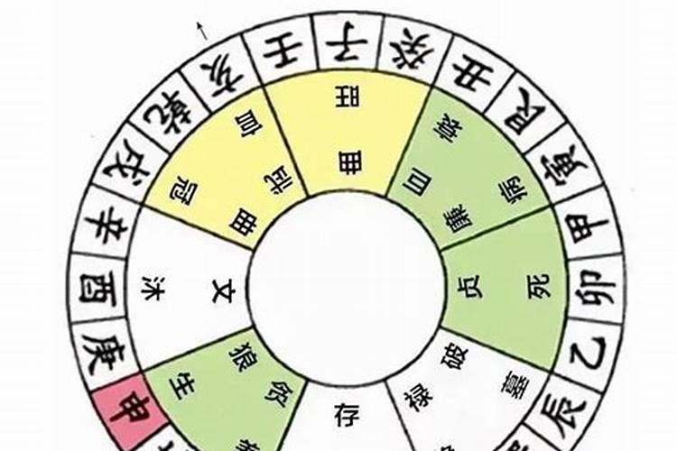 天星风水阳宅改门路法,天星风水开门秘诀