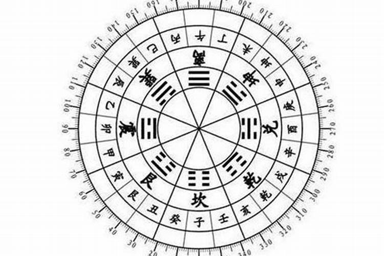 风水24山中每个元龙的阴阳属性是什么？
