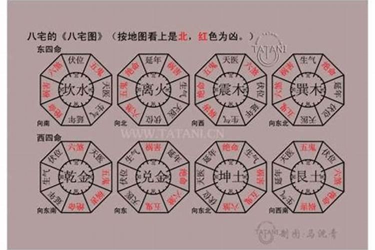 八宅风水罗盘