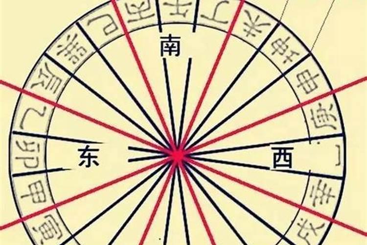 阳宅立向