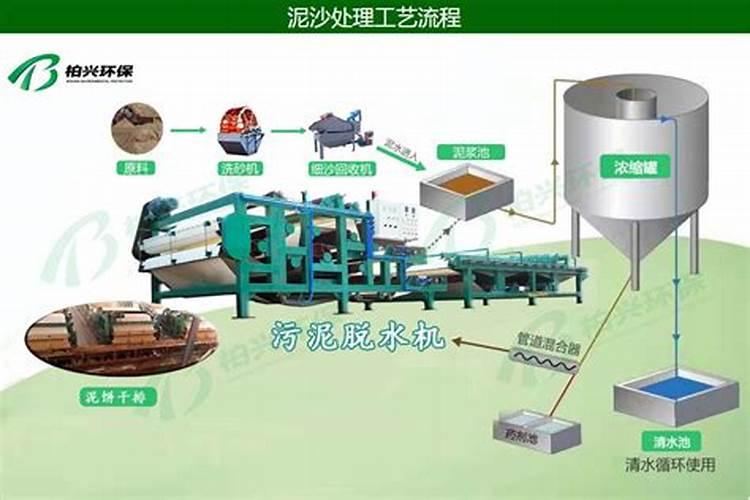 什么青龙砂、白虎砂？对其有什么特殊要求？