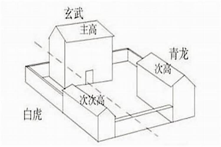 联排别墅风水五大注意事项？