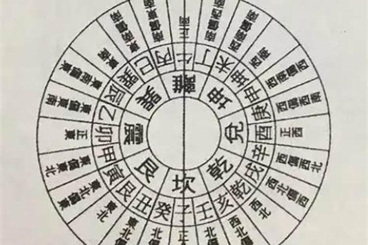 信不信由你:阳宅风水之一眼断吉凶
