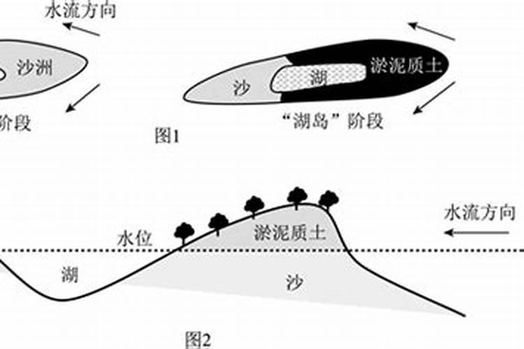 风水:窗外有江,江上有桥好不好？