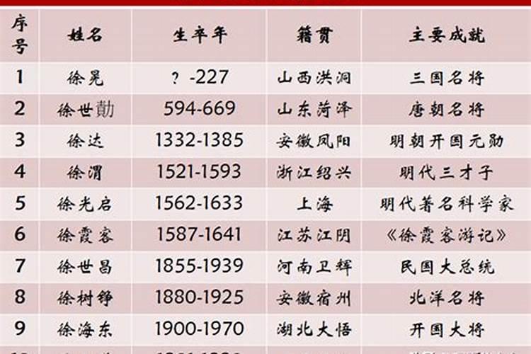 安徽有有名的风水大师吗？