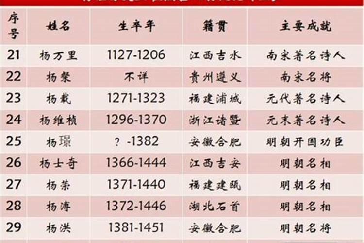 中国古代著名风水大师