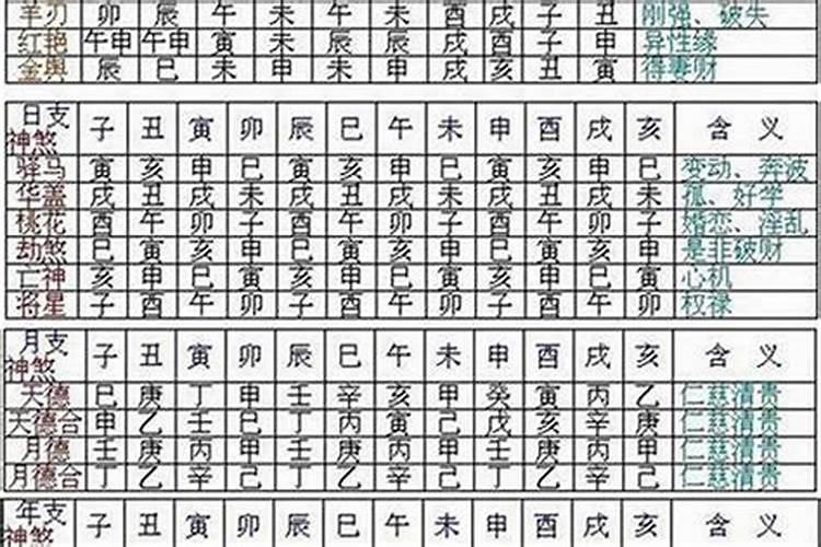 八字中最厉害的神煞 八字中最厉害的四大贵人