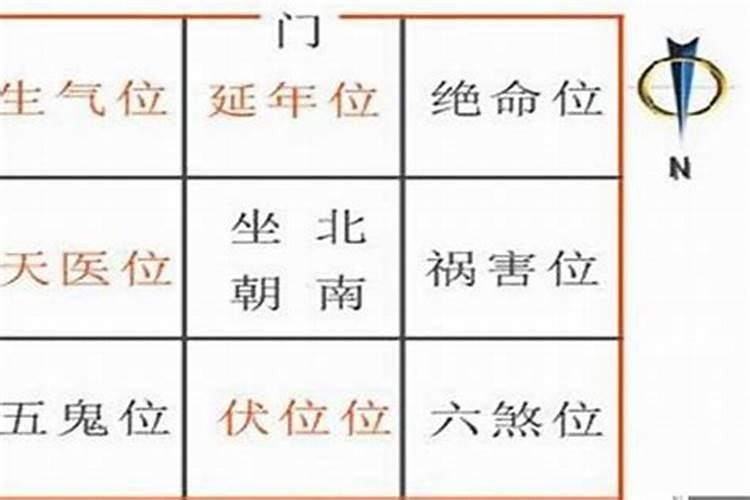 房子怎么确定阴和阳