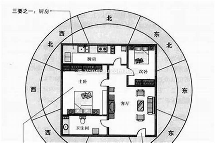 如何自学风水学？