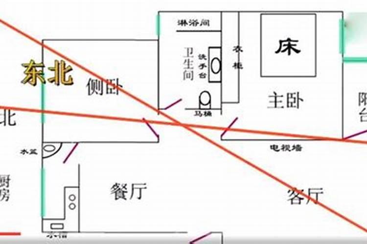 中户房子风水怎么样