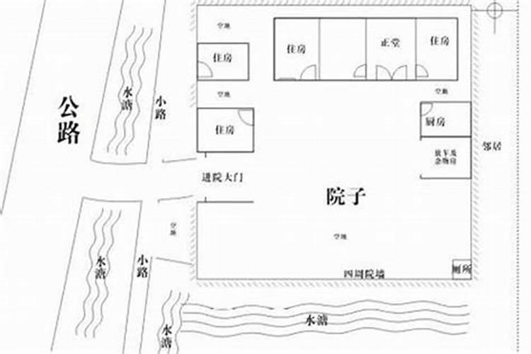 农村小院打井在什么方位好
