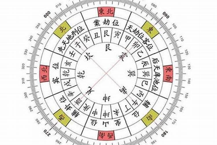 八卦风水布局