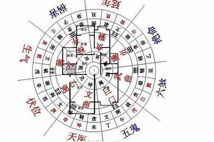 办公室布局有什么讲究