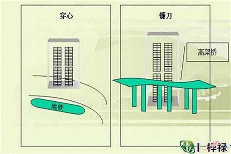 住宅哪个方位有河好
