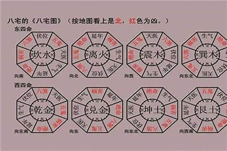 出贵人的风水阳宅是怎样的
