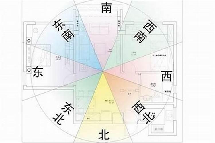 寺庙,道观,城隍庙附近的住宅风水怎样